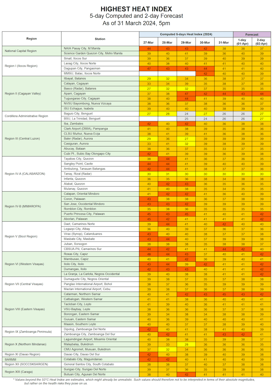 philippine heat index