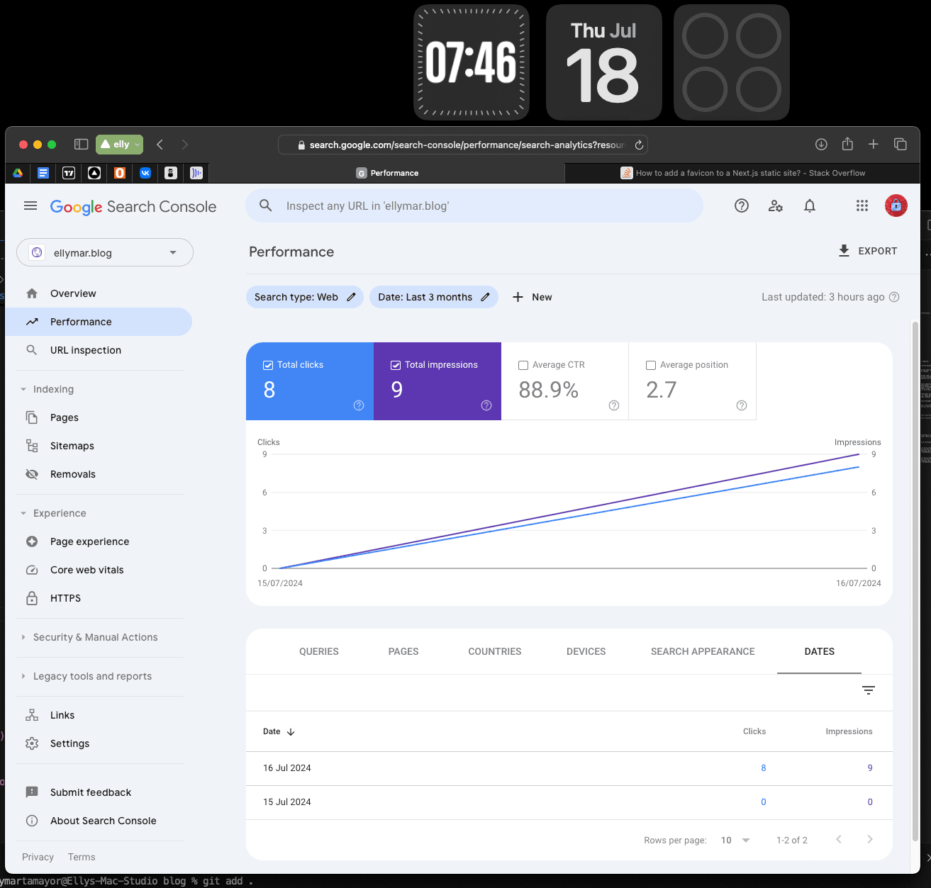 My website stat in Google Search Console
