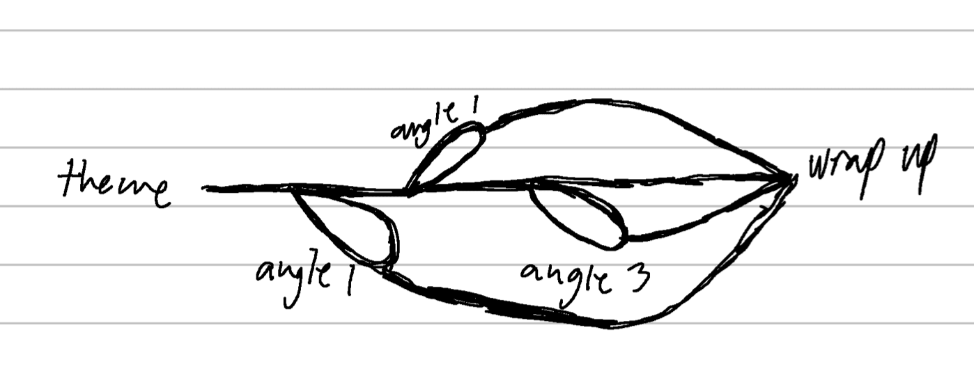 Sheyee Writing Style Concept