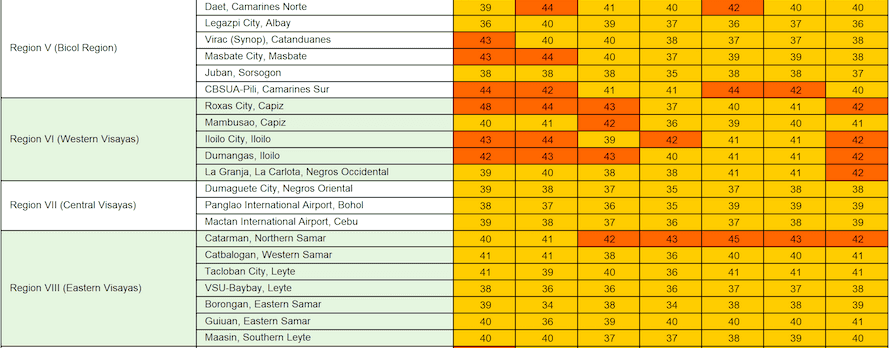 PAGASA - DOST (Philippine Atmospheric, Geophysical and Astronomical Services Administration)